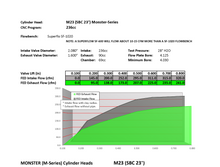 Load image into Gallery viewer, M23 236cc SBC Angled-Plug Cylinder Head – Bare + Valves (SET)
