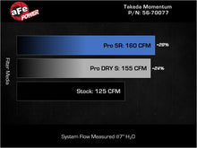 Load image into Gallery viewer, aFe Takeda Momentum Cold Air Intake System w/ Pro 5R Filter Hyundai Kona 24-26 L4-1.6L (t)