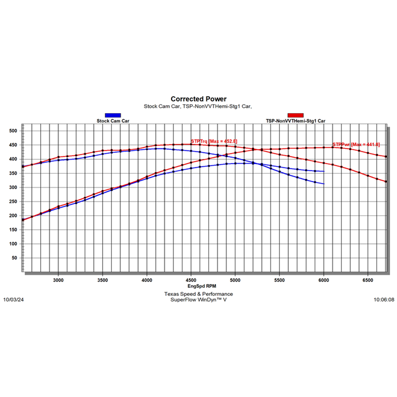 TSP Stage 1 - Non VVT Hemi Cam '03-'08 5.7L / '05-'10 6.1L