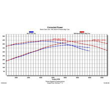 Load image into Gallery viewer, TSP Stage 1 - Non VVT Hemi Cam &#39;03-&#39;08 5.7L / &#39;05-&#39;10 6.1L