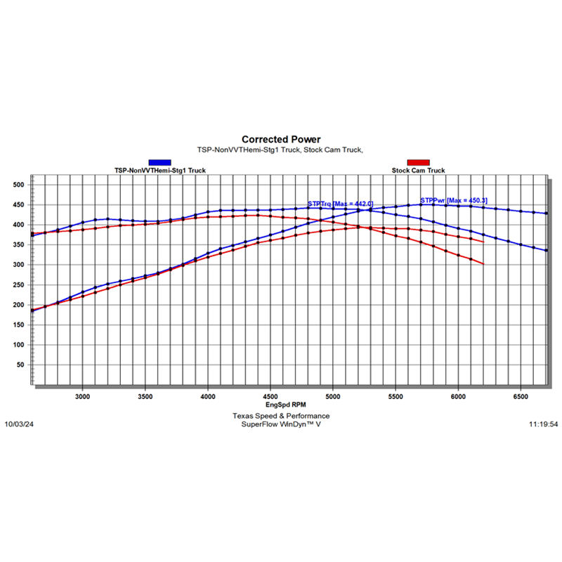 TSP Stage 1 - Non VVT Hemi Cam '03-'08 5.7L / '05-'10 6.1L