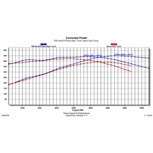 Load image into Gallery viewer, TSP Stage 1 - Non VVT Hemi Cam &#39;03-&#39;08 5.7L / &#39;05-&#39;10 6.1L