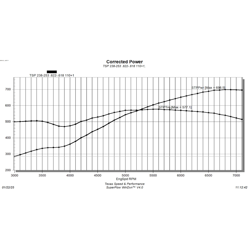 Texas Speed and Performance Gen 3 Hemi Stroker Cam Stage 1