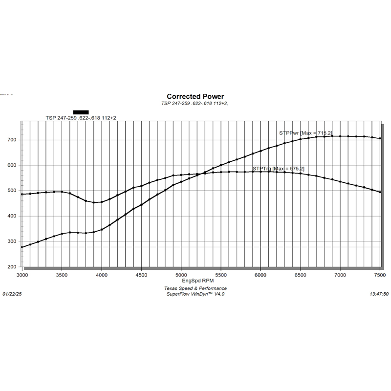 Texas Speed and Performance Gen 3 Hemi Stroker Cam Stage 2