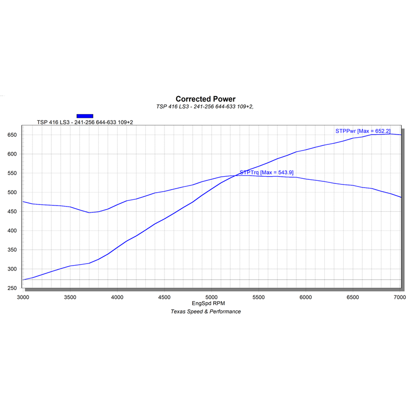 LS3 Stroker Cam N/A Stage 1