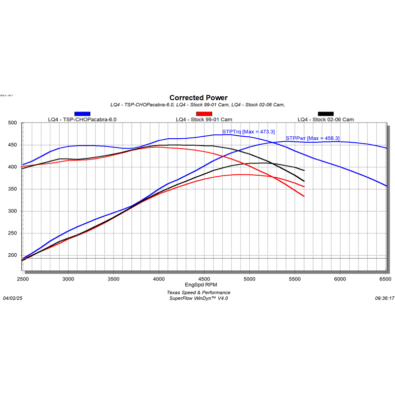 Texas Speed 6.0 Cathedral LS Chopacabra