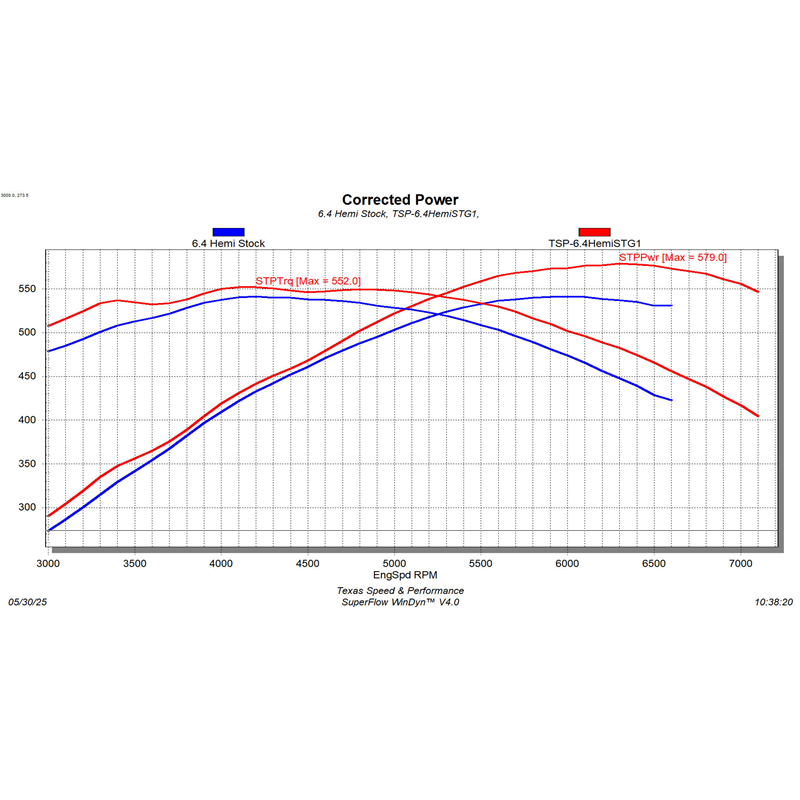 Texas Speed 6.4L Hemi N/A Stage 1 Cam