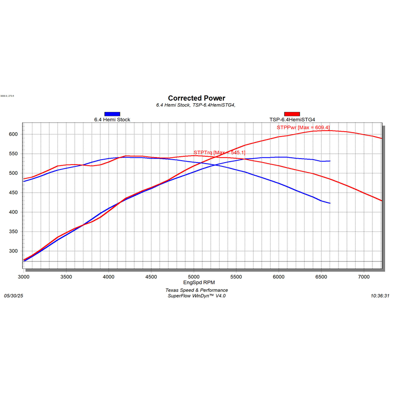 Texas Speed 6.4L Hemi N/A Stage 4 Cam