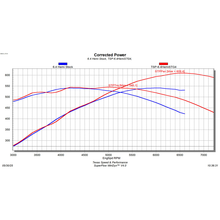 Load image into Gallery viewer, Texas Speed 6.4L Hemi N/A Stage 4 Cam