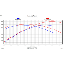 Load image into Gallery viewer, Texas Speed 6.4L Hemi N/A Stage 3 Cam