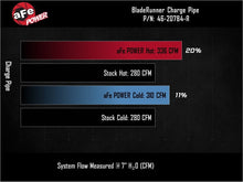 Load image into Gallery viewer, aFe BladeRunner Aluminum Hot and Cold Charge Pipe Kit Red Ford F-150 24-26 V6-2.7L (tt)