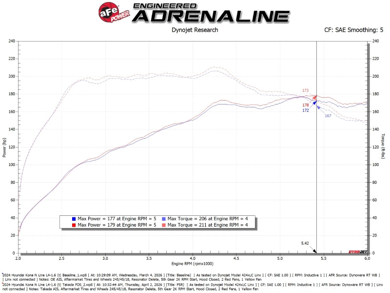 aFe Takeda Momentum Cold Air Intake System w/ Pro DRY S Filter Hyundai Kona 24-26 L4-1.6L (t)