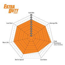 Load image into Gallery viewer, EBC 09-11 Dodge Ram 2500 Pick-up 5.7 2WD/4WD Extra Duty Rear Brake Pads
