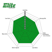 Load image into Gallery viewer, EBC 05-06 Honda CR-V 2.4 Greenstuff Rear Brake Pads