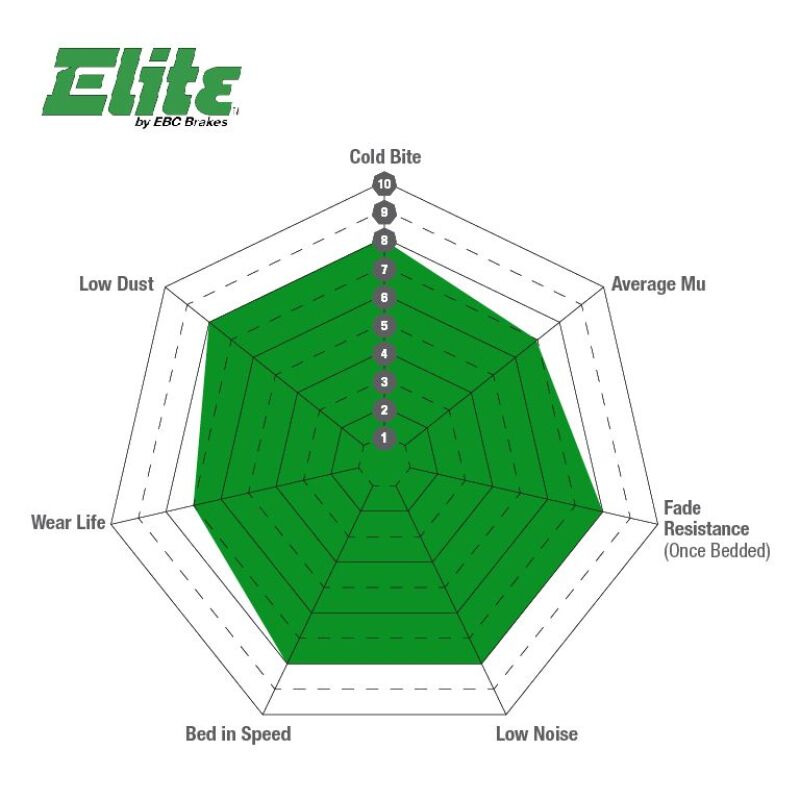 EBC 2019+ Ram Trucks 1500 (DT) Greenstuff Front Brake Pads