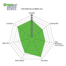 Load image into Gallery viewer, EBC 02-03 Infiniti G20 2.0 Greenstuff Front Brake Pads