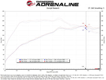 Load image into Gallery viewer, aFe Takeda Momentum Cold Air Intake System w/ Pro 5R Filter Hyundai Kona 24-26 L4-1.6L (t)