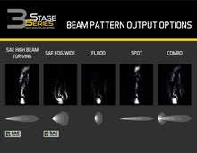 Load image into Gallery viewer, Diode Dynamics SS3 Lens PC Combo Clear