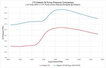 Load image into Gallery viewer, Katech LT2 High Capacity Pressure Dry Sump Oil Pump