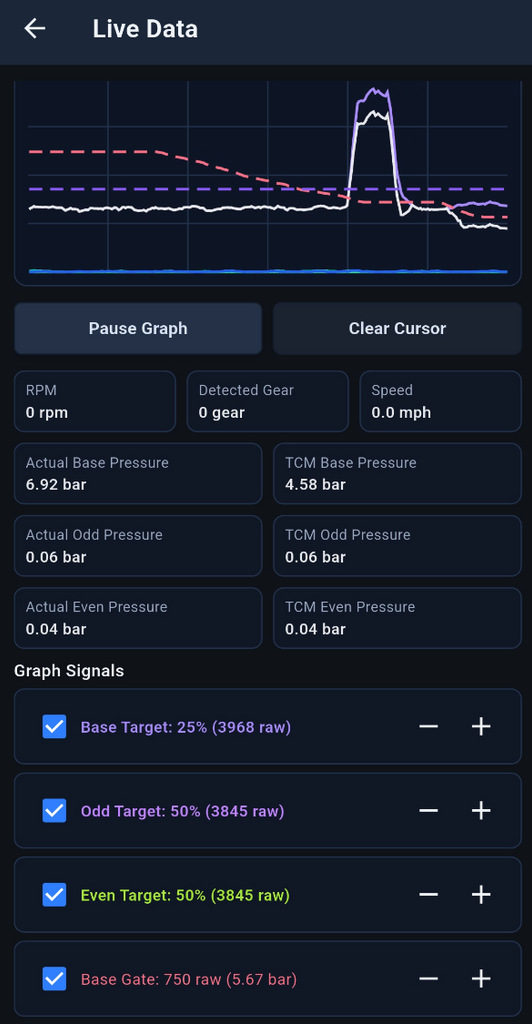 Clutch Pressure Controller