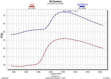 Load image into Gallery viewer, Katech  High Capacity Scavenge, High Capacity Pressure LT Dry Sump Oil Pump