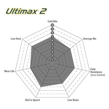 Load image into Gallery viewer, EBC 99-01 Hyundai Elantra 2.0 Ultimax2 Rear Brake Pads