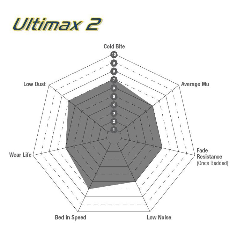 EBC 13+ Lexus GS350 3.5 RWD Ultimax2 Rear Brake Pads