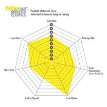 Load image into Gallery viewer, EBC 11-14 Ford Edge 2.0 Turbo Yellowstuff Front Brake Pads