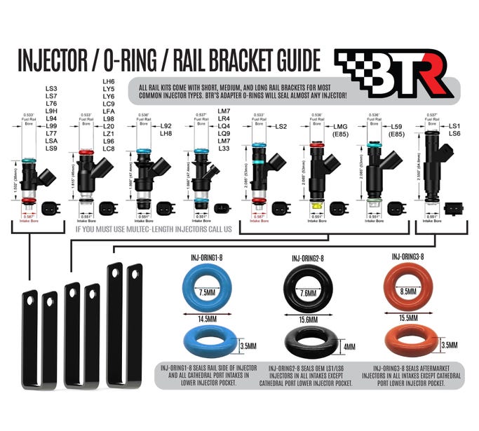 BTR FUEL RAIL KIT FOR V2 TRINITY INTAKE MANIFOLDS - FRK-02