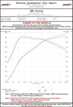 Load image into Gallery viewer, AWE Tuning Porsche 991 (991.2) Turbo/Turbo S Performance Intercooler Kit