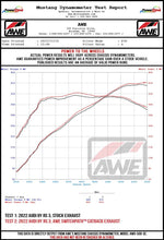 Load image into Gallery viewer, AWE Tuning Audi 22-23 8Y RS3 Cat-Back SwitchPath Exhaust (No Tips)