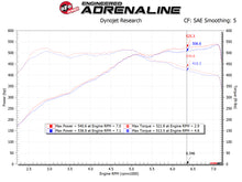 Load image into Gallery viewer, aFe POWER Magnum FORCE Stage-2 Pro DRY S Cold Air Intake System 12-19 BMW M5 (F10) / M6 (F12/13)