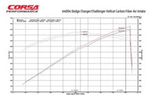 Load image into Gallery viewer, Corsa 19-23 Dodge Challenger SRT/Hellcat/Redeye/Demon Carbon Fiber Intake w/ MaxFlow Oiled Filter