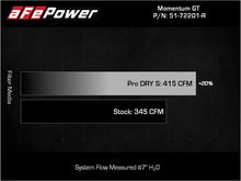 Load image into Gallery viewer, aFe Momentum GT Dry S Stage-2 Intake System 11-15 Dodge Challenger/Charger V6-3.6L (Red)