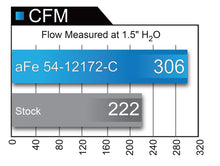 Load image into Gallery viewer, aFe MagnumFORCE Carbon Fiber Intake Stage-2 Pro 5R 11-17 Dodge Challenger/Charger SRT-8 V8 6.4L