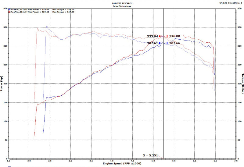 Injen 18-19 Audi S4/S5 (B9) 3.0L Turbo Wrinkle Red Short Ram Intake